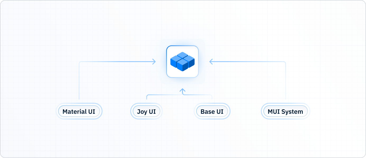 Diagram with all the MUI Core sub-products.